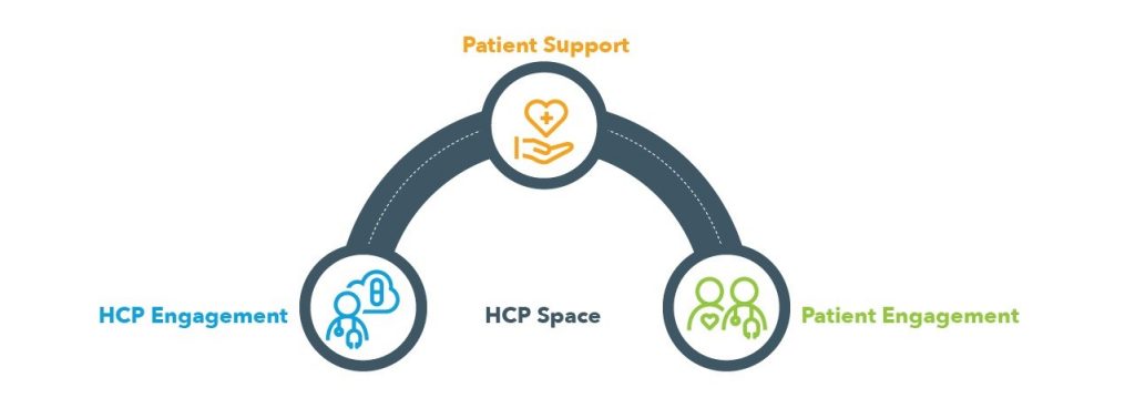 HCP Engagement Solutions